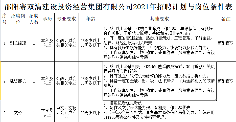 ���(y��ng)ِ�p�彨�O(sh��)Ͷ�Y��(j��ng)�I(y��ng)���F(tu��n)���޹�˾2021����ƸӋ(j��)���c��λ�l����